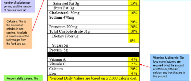 http://dailyhealthsolution.com/4-simple-tips-reading-food-labels/